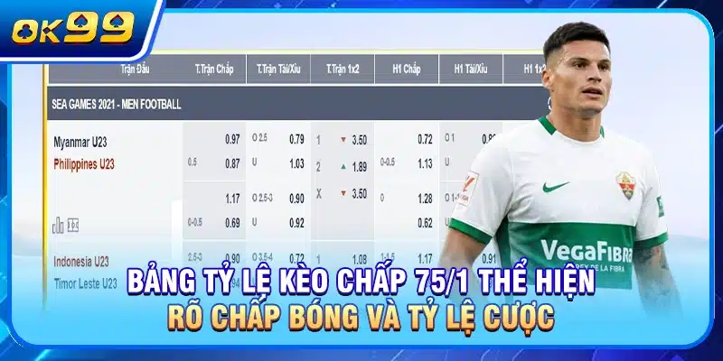 Bảng tỷ lệ kèo chấp 1/75 thể hiện rõ chấp bóng và tỷ lệ cược
