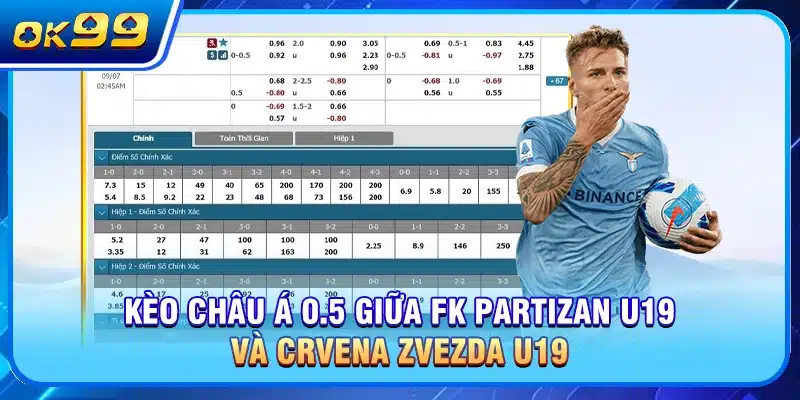 Kèo châu Á 0.5 giữa FK Partizan U19 và Crvena Zvezda U19