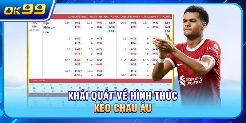 Hình thức kèo châu Âu ít cửa cược