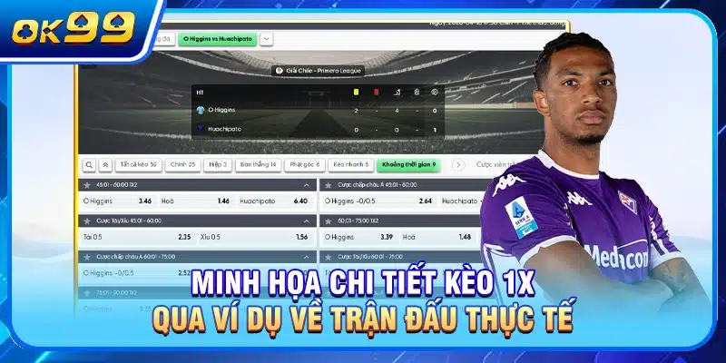 Minh họa chi tiết kèo 1x qua ví dụ về trận đấu thực tế
