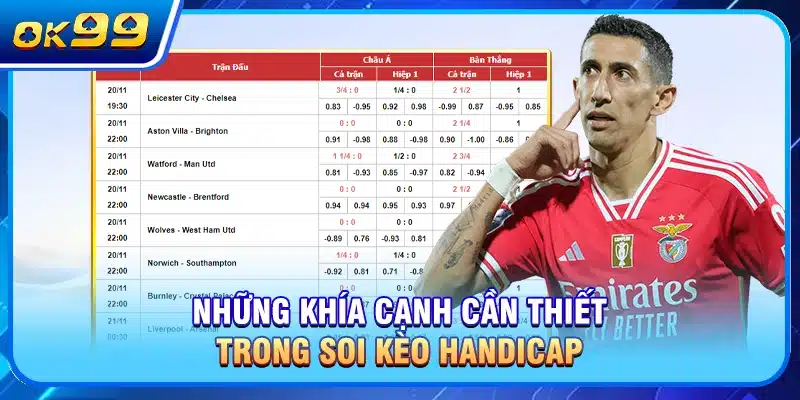 Những khía cạnh cần thiết trong soi kèo handicap