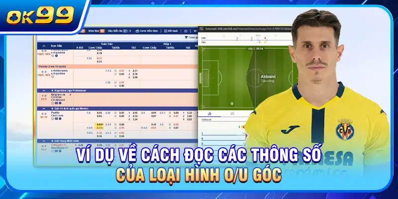 Ví dụ về cách đọc các thông số của loại hình O/U góc