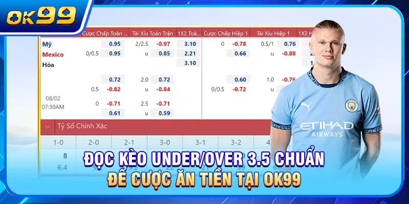 Kèo Under/Over 3.5